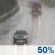 Tuesday: Chance Light Rain
